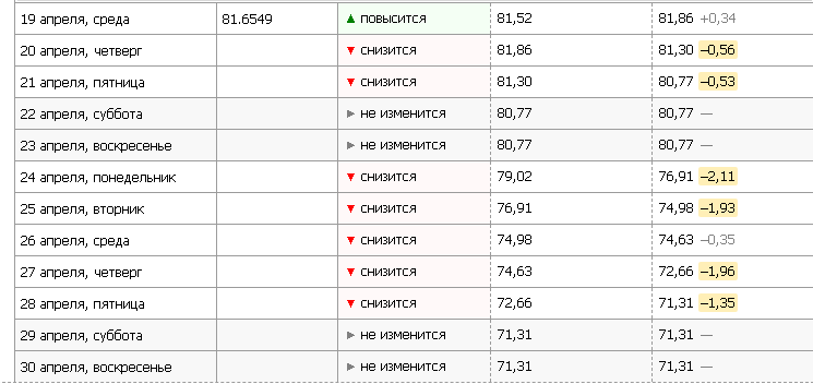 Курс в 2023 году