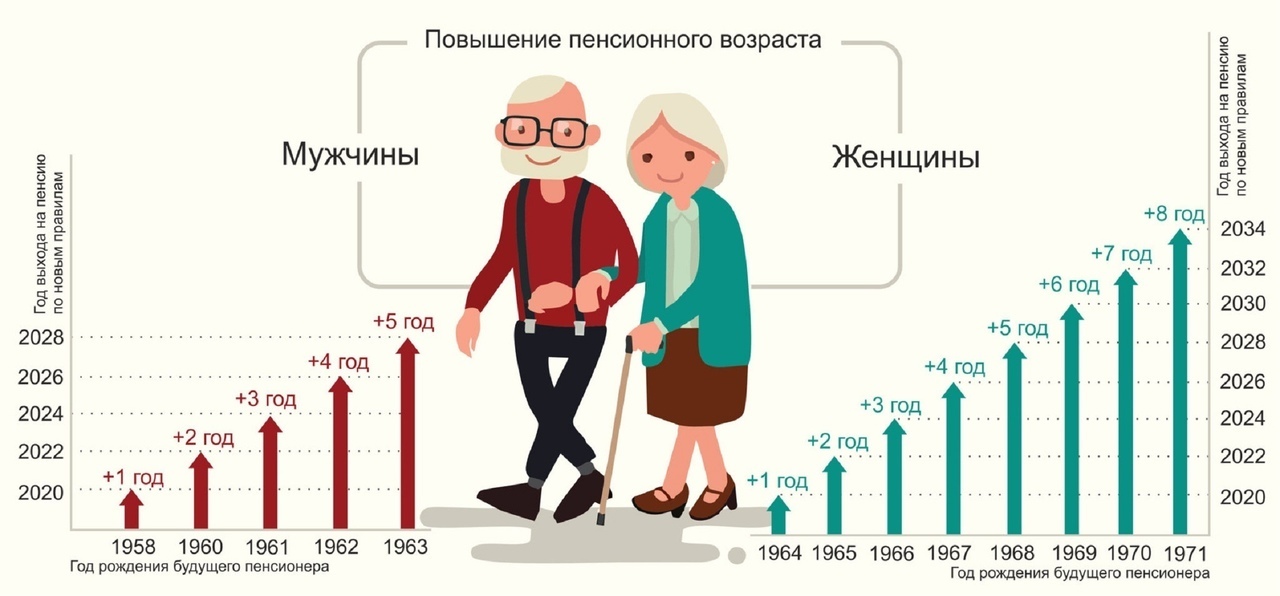 Думай о пенсии смолоду или как формируется пенсия 10 класс презентация