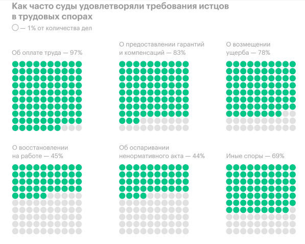 Мифы о защите трудовых прав.