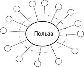 Маленький легкий Детектив. О смысле слов "Польза" и "Нельзя".