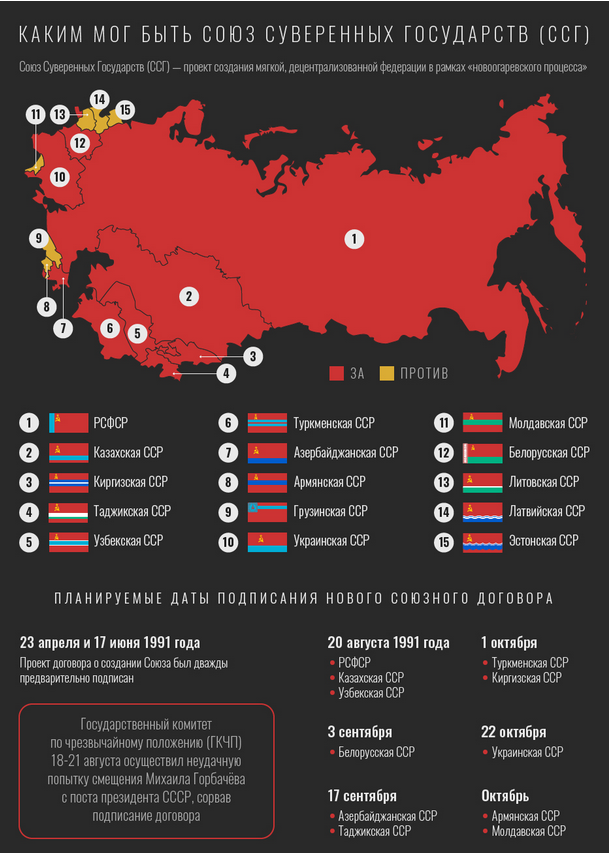 СССР можно было спасти