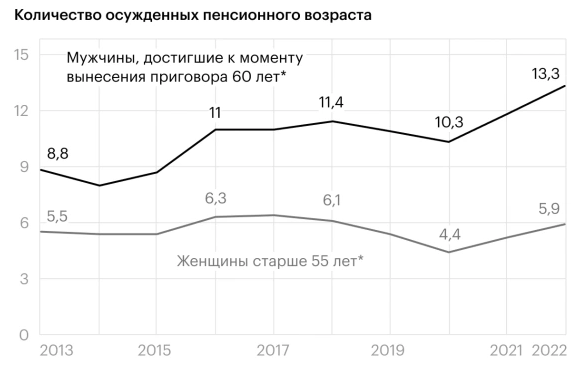 На преступление ради еды? Почему в России растет число преступников среди пожилых граждан и пенсионеров