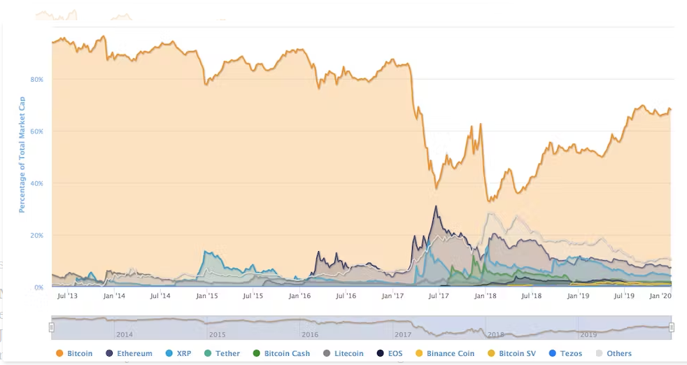 Предсказание биткоину