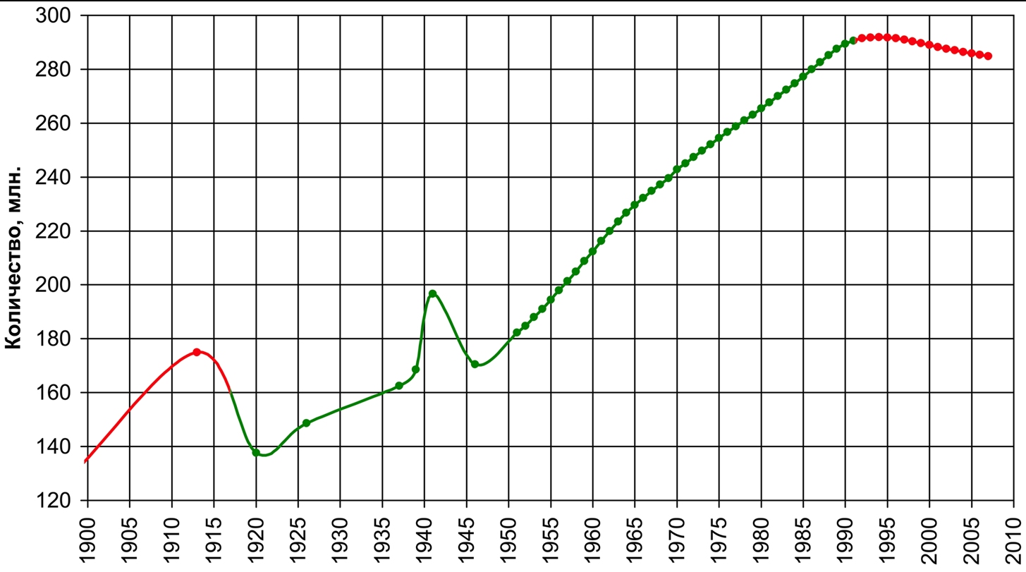 Сталинские репрессии. Факты и мифы.