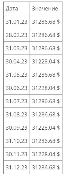 Прогноз стоимости биткоина на 2023 год: является ли биткоин хорошей инвестицией, как высоко поднимется BTC–последние прогнозы аналитиков на 2023 год