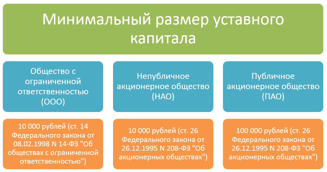 Уставный капитал: важность и последствия для компании
