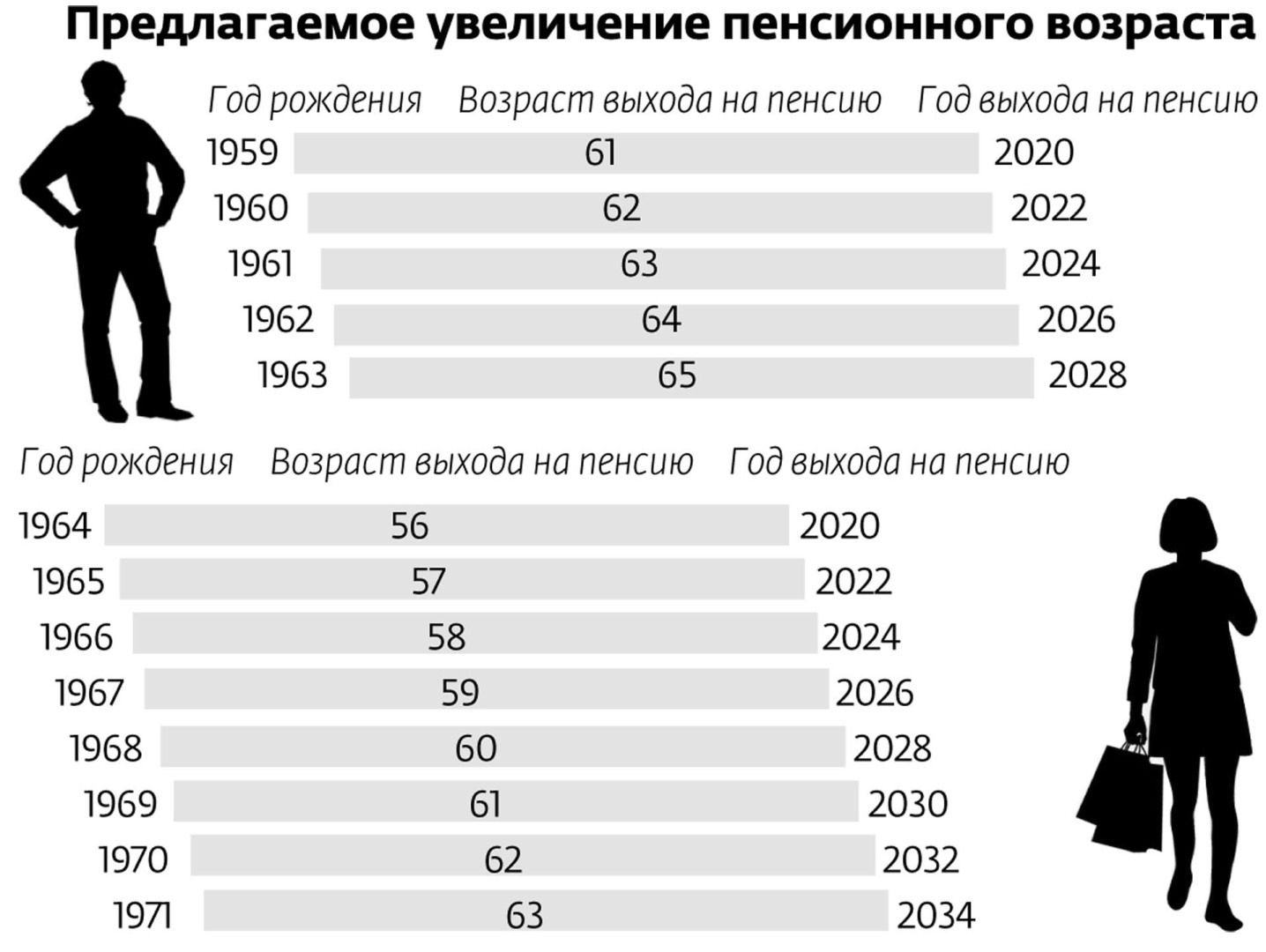 Пенсионный возраст картинки