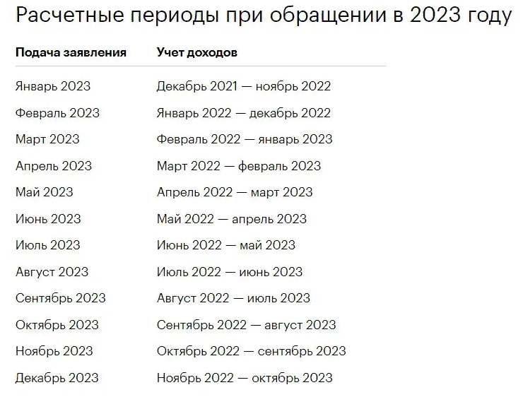 Новый график выплаты пособий и пенсий за май 2023 года