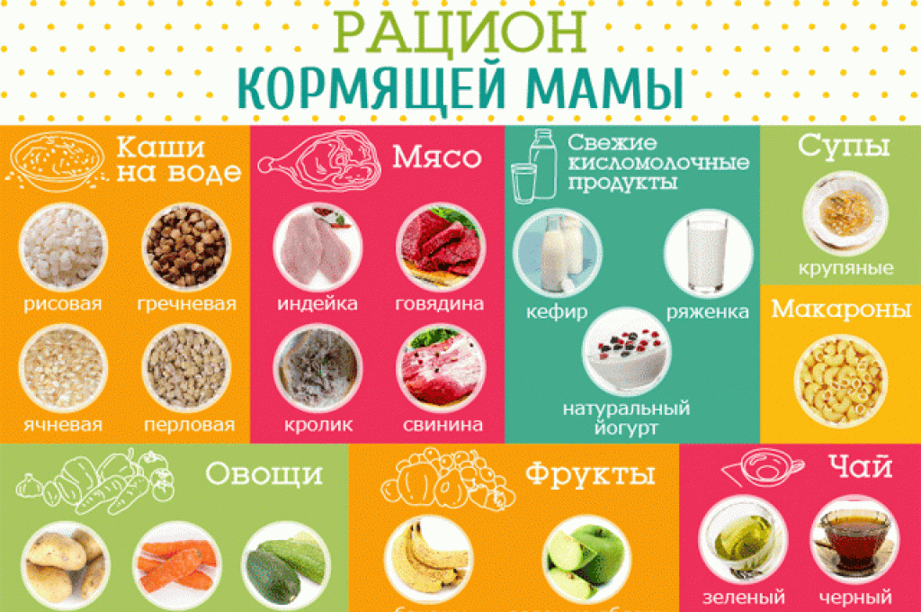 Что едят кормящие. Продукты разрешенные при грудном вскармливании в первый месяц. Рацион кормящей мамы. Диета кормящей мамы. Питание на грудном вскар.