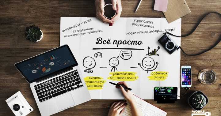 Правильный выбор франшизы: план действий