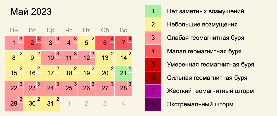 Неблагоприятные дни для человека