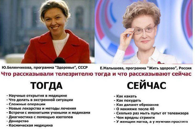 Вчера против сегодня