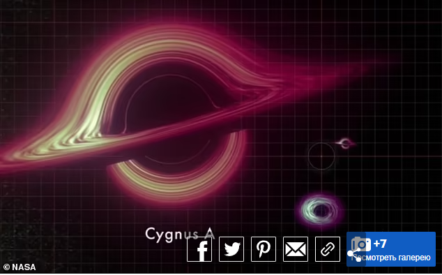 Исследуйте самые большие черные дыры во ВСЕЛЕННОЙ: анимация НАСА раскрывает «монстров», скрывающихся в центрах самых больших галактик