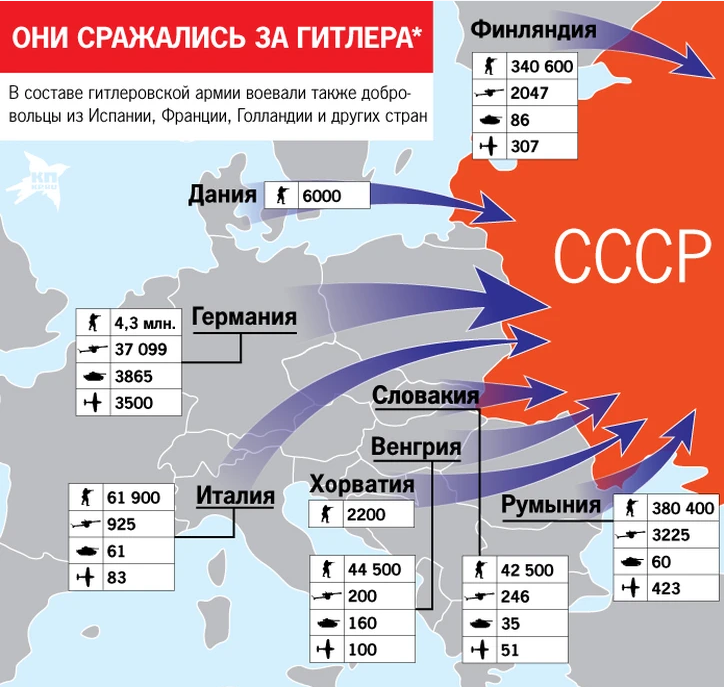 Сколько стран воевало во второй мировой