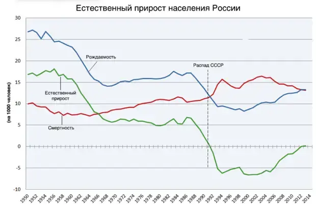 «Коллективный собчатник» - Владимир Соловьёв.