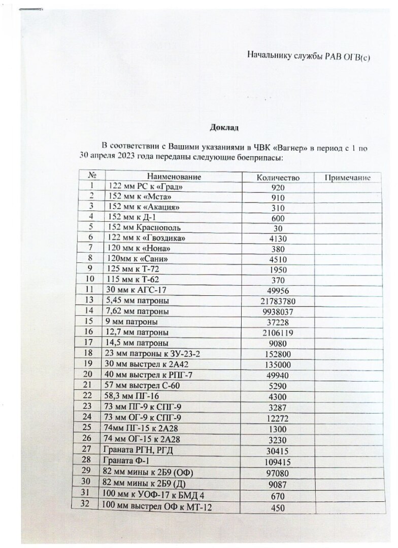О Пригожине и его "снарядном голоде"