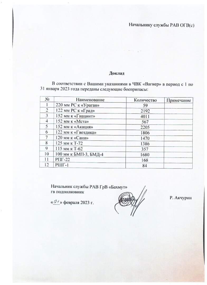 О Пригожине и его "снарядном голоде"