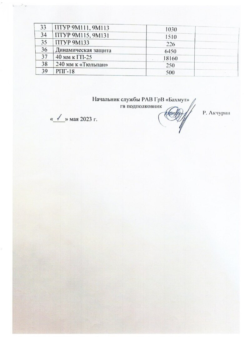 О Пригожине и его "снарядном голоде"