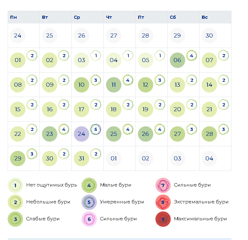 Календарь магнитных бурь 2023