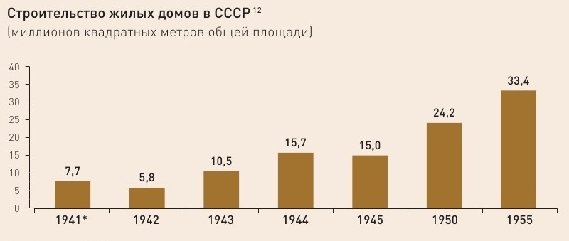 Путь к Победе. Путь со Сталиным