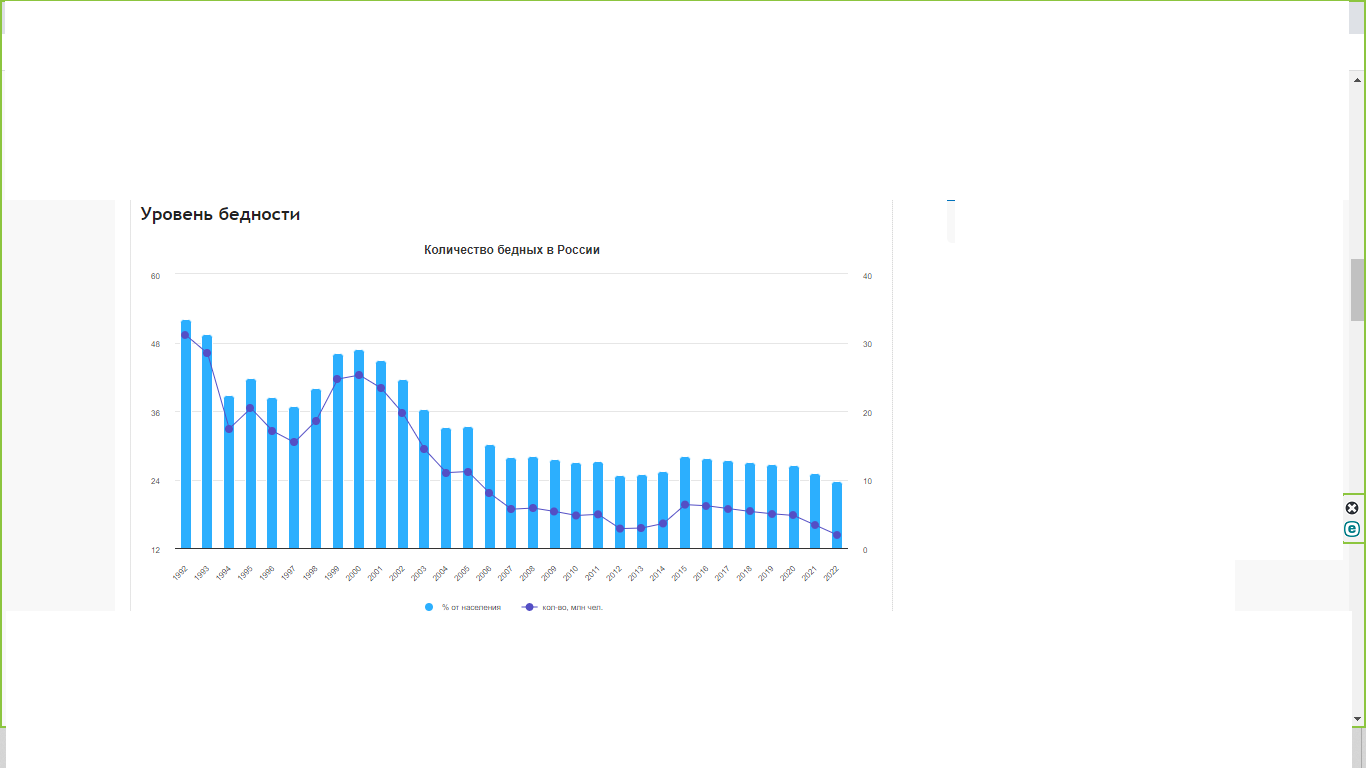 Как изменилась жизнь россиян при Путине