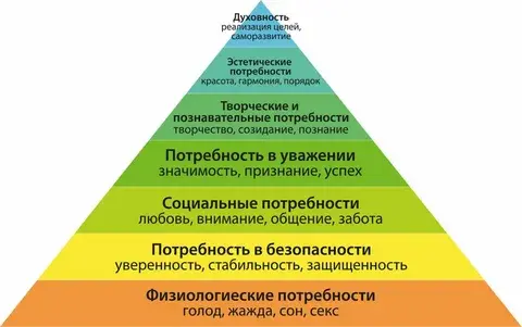 Мотивация плебса. Почему это не работает? Объяснил Маслоу