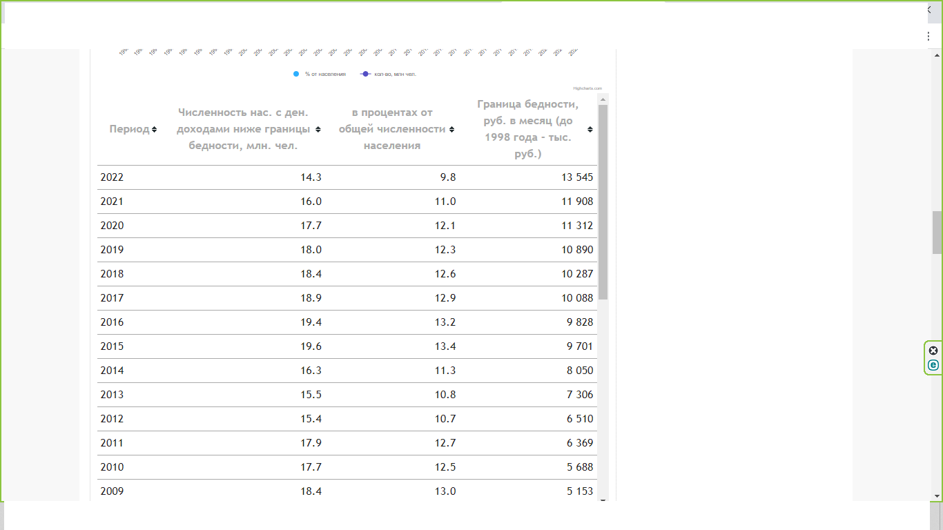 Как изменилась жизнь россиян при Путине