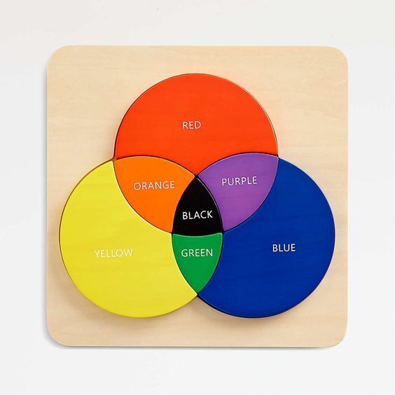 Освоение теории цвета: Ключ к визуально привлекательным дизайнам