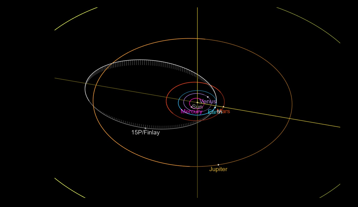 Уникальные астрономические события XXI века