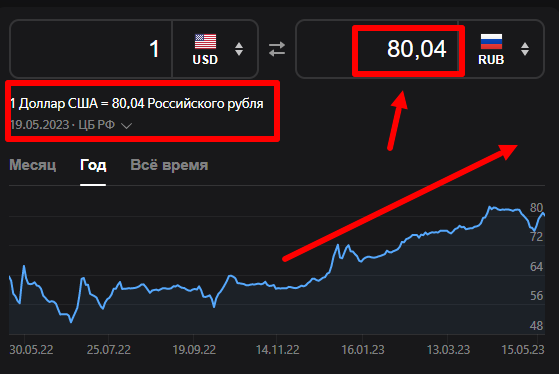 Доллар продолжает повышаться! Что будет к конце недели с долларом?