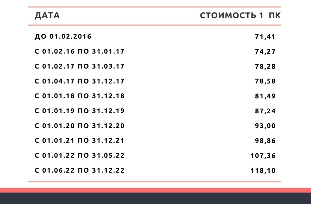 В августе работающие пенсионеры получат пенсию с прибавкой