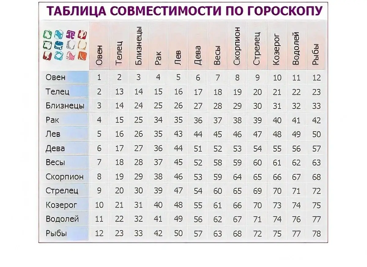 как женщины водолеи относятся к изменам фото 1