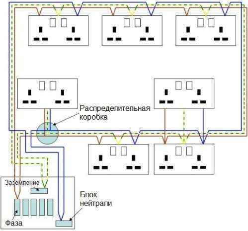 Британская кольцевая электропроводка BS 1363 (история создания)
