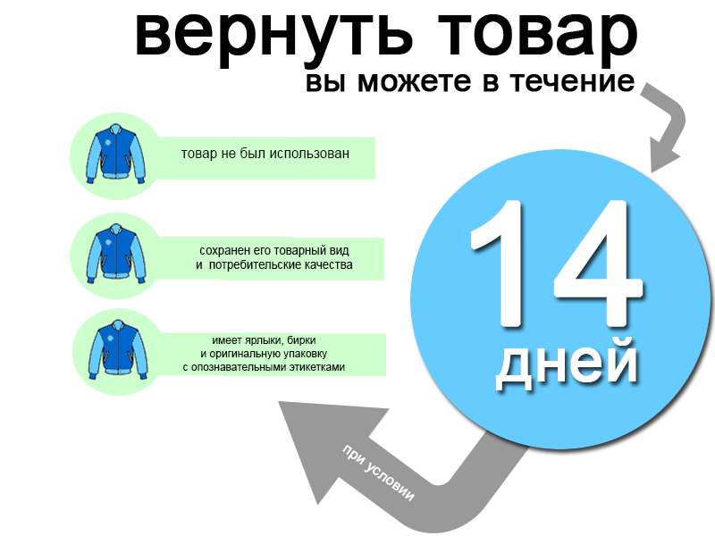 При покупке на маркетплейсе покупатель вправе отказаться. Возврат товара. Условия возврата товара. Возврат товара в магазин. Возврат товара в течении 14 дней.