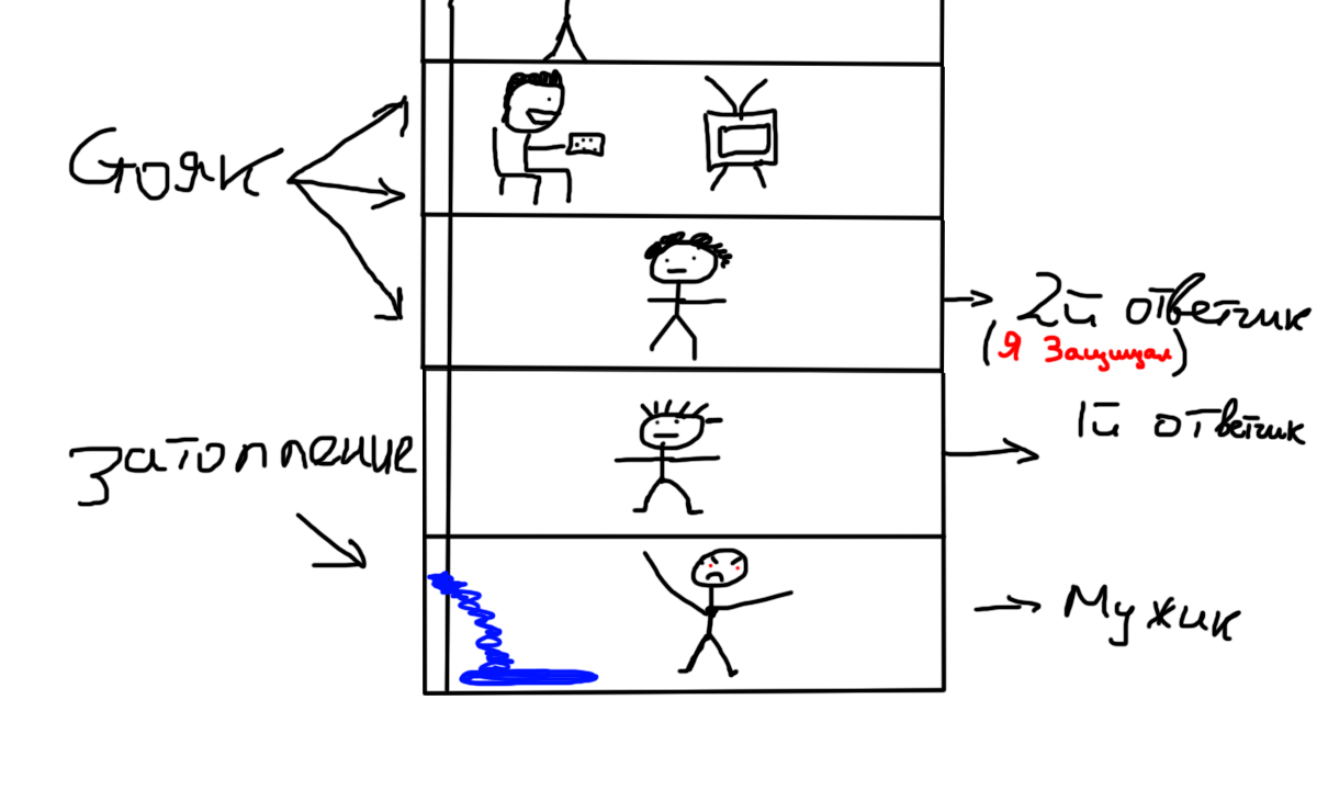 Заливы в Севастополе, как не проиграть процесс. Статья основана на примере.