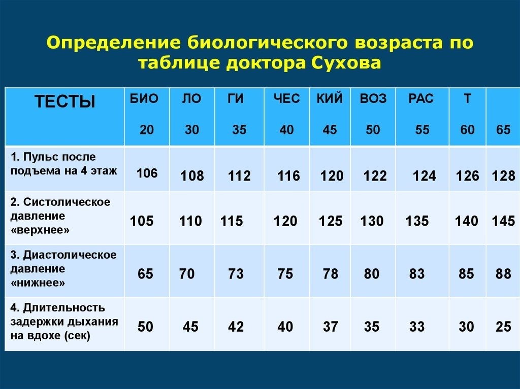 Определение биологического возраста картинки