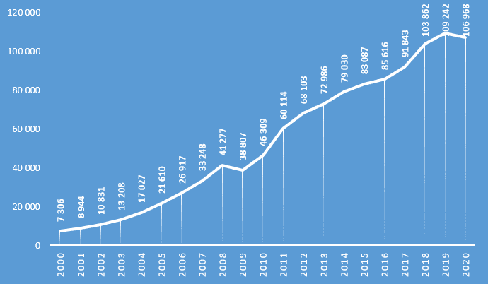 Россия и Турция – Азия плюс Европа