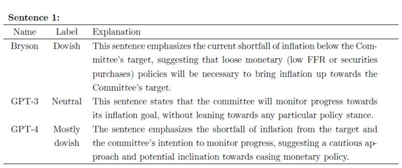 Хедж-фонды внедряют ChatGPT для выполнения всей основной работы