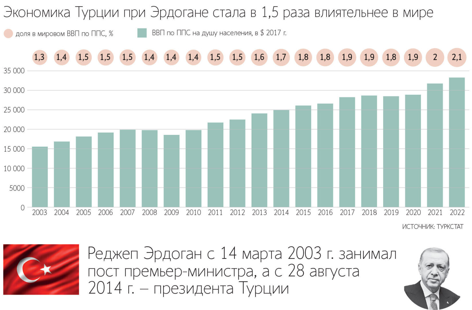 Россия и Турция – Азия плюс Европа