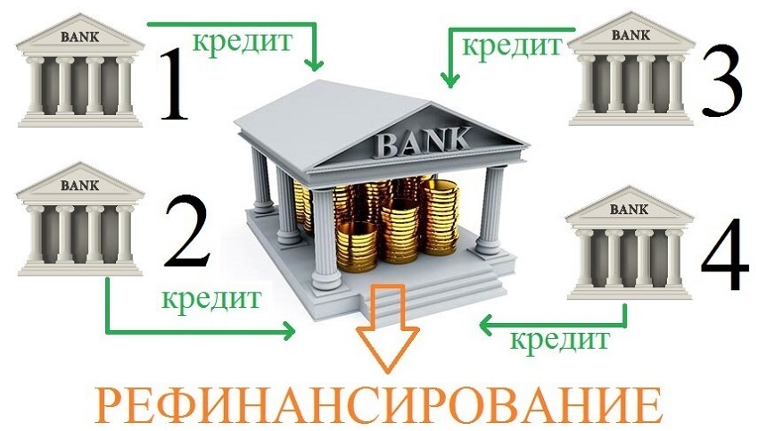Рефинансирование банков национальным банком