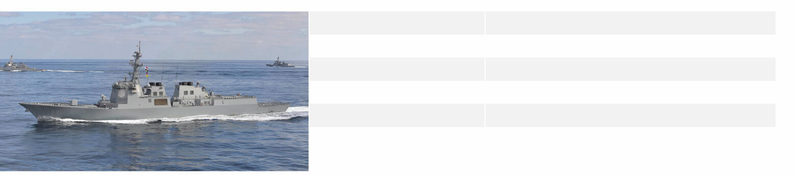 Это могут быть лучшие военные корабли в мире. И они не американские!!!