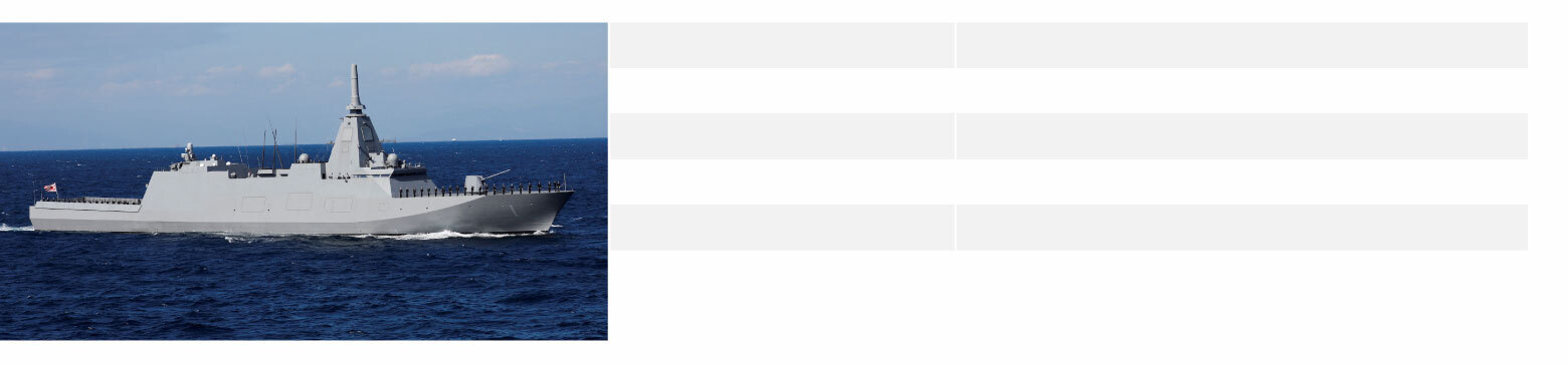 Это могут быть лучшие военные корабли в мире. И они не американские!!!