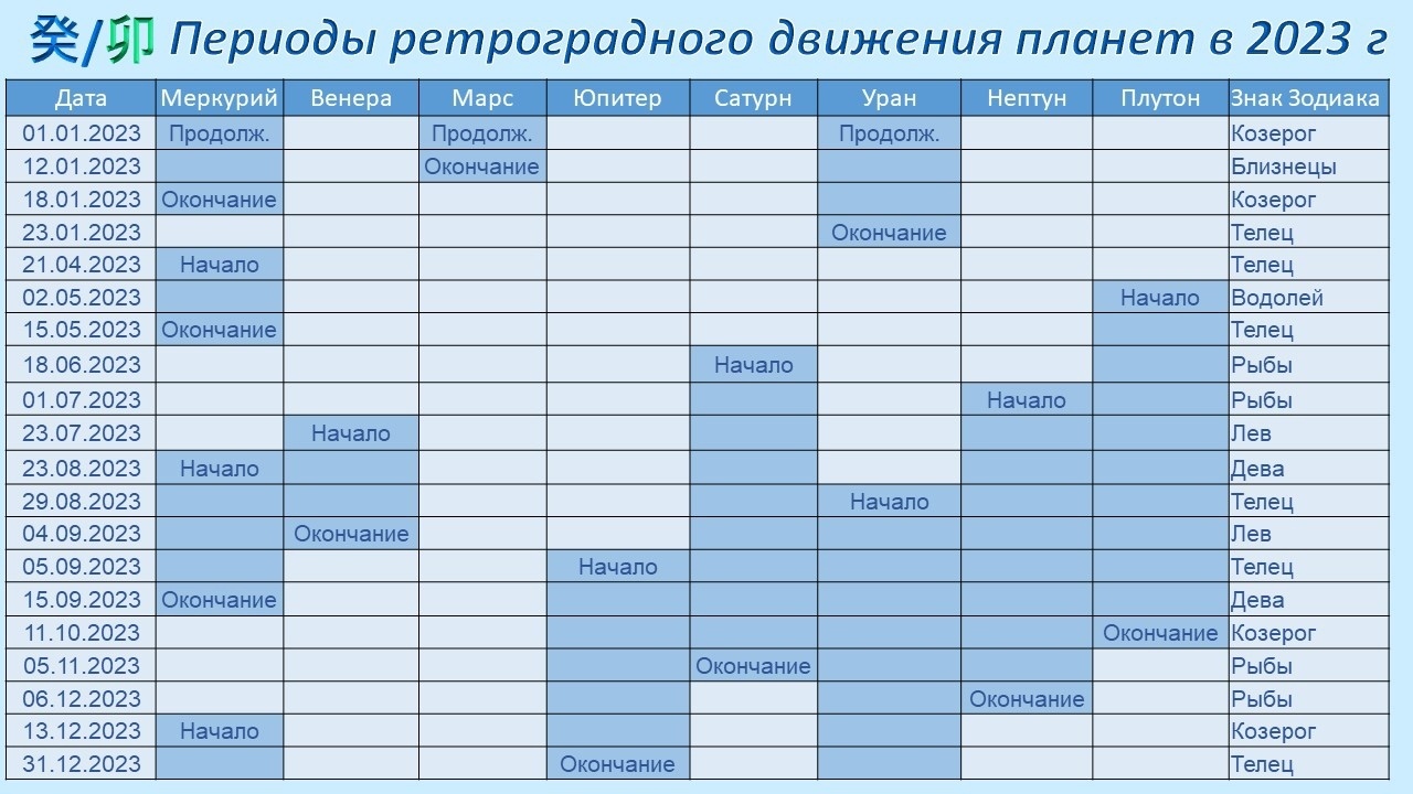 Ретроградный меркурий в августе 2024 года