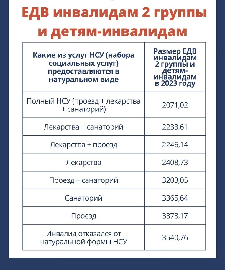 Выплата инвалидам к 1 сентября. ЕДВ инвалидам. ЕДВ инвалидам 1 группы в 2023. Размер ЕДВ. ЕДВ инвалидам в 2024 году.