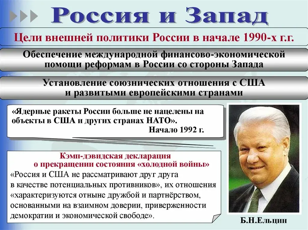 Политику со. Внешняя политика Ельцина. Внешняя политика РФ 1990. Политика Ельцина. Внешняя политиаельцина.