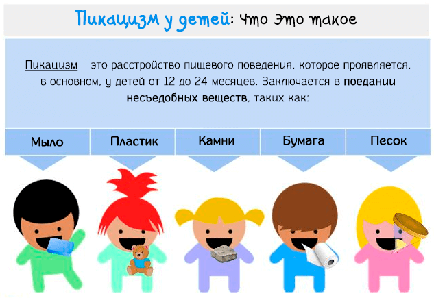 Что такое Пикацизм (Извращенное расстройство пищевого поведения)