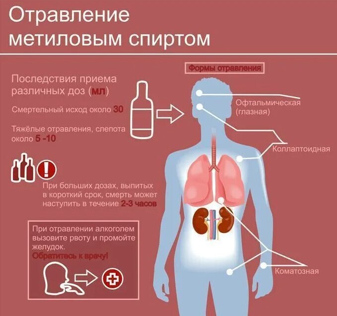 Как отличить поддельный алкоголь от настоящего?