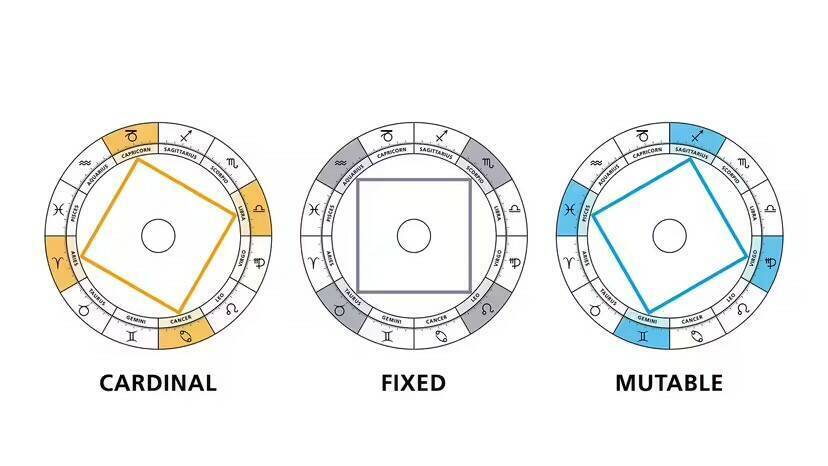 🔮Что такое изменяемые знаки в астрологии?🔮
