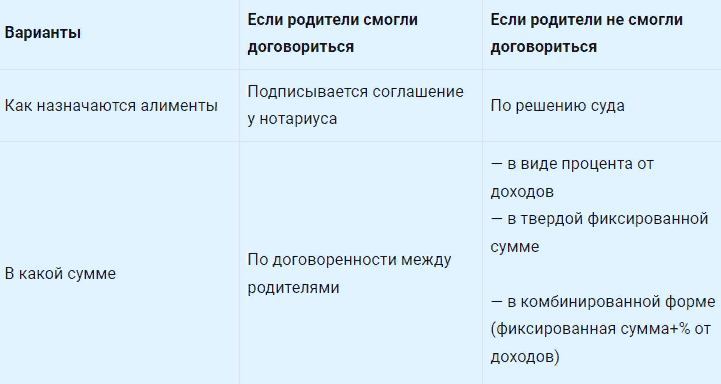 Как самозанятым платить алименты в 2023 году. Какую сумму они должны перечислять на ребенка. Что говорит закон в 2023 году