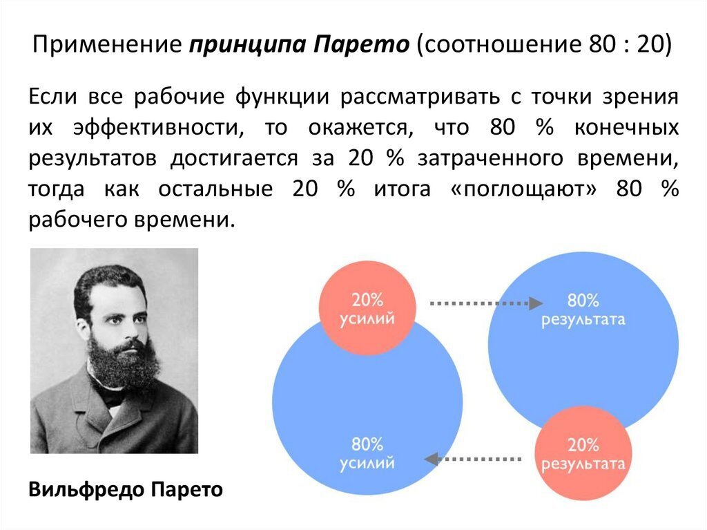 Диаграмма парето принцип парето